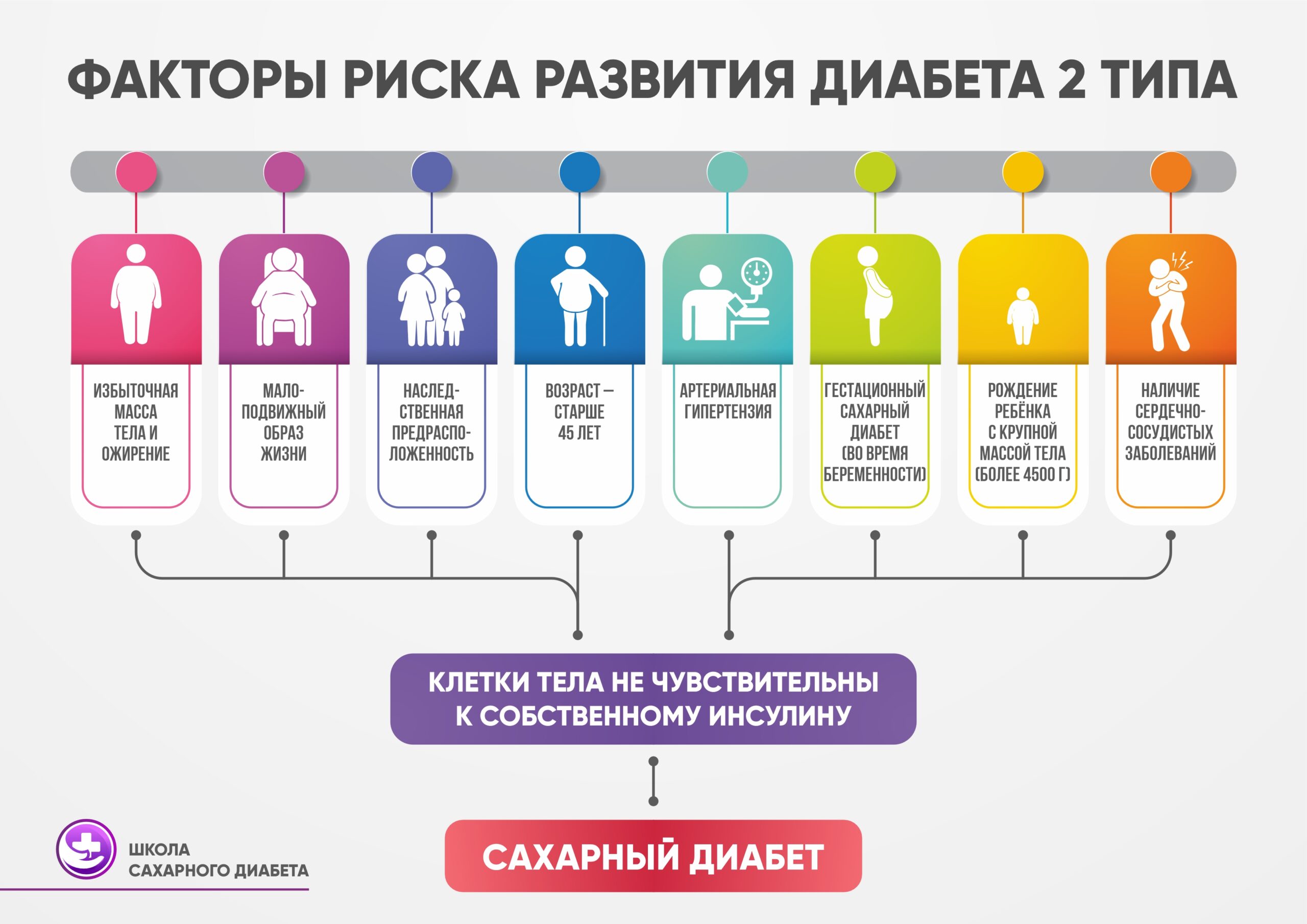 НЕсладкая болезнь | Оренбургский областной центр общественного здоровья и  медицинской профилактики